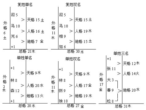 五格命理|五格数理计算